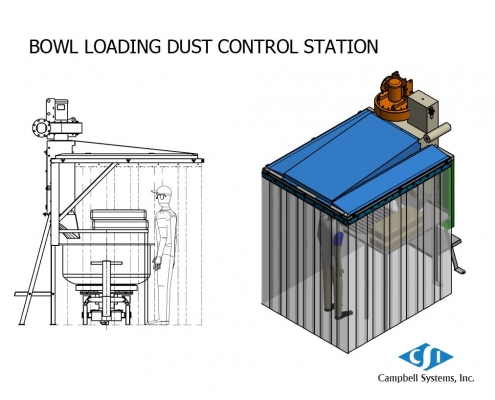 Bowl Loading Dust Control Station
